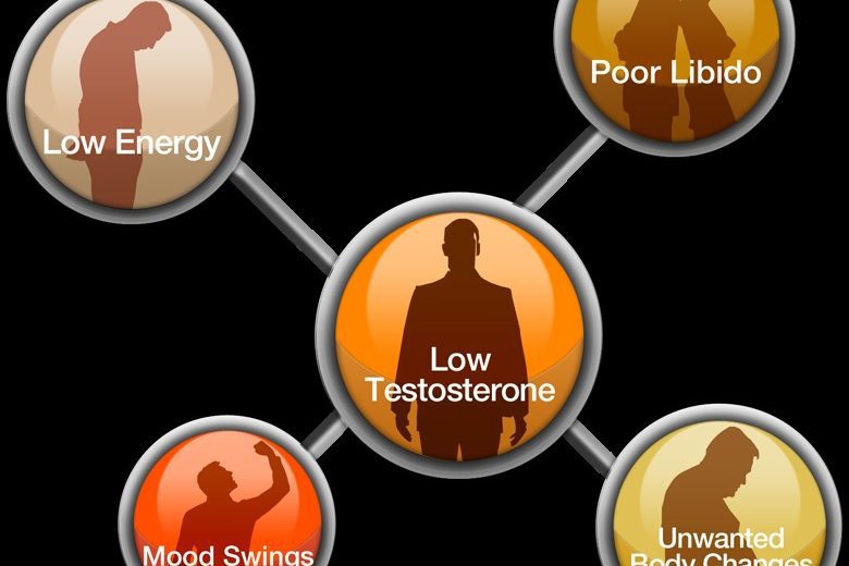 Symptoms of Low Testosterone in Men